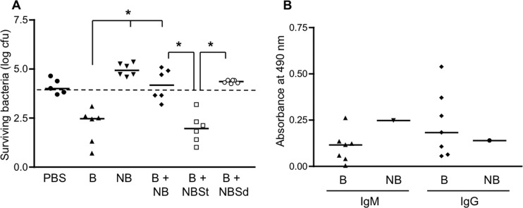 Fig 6