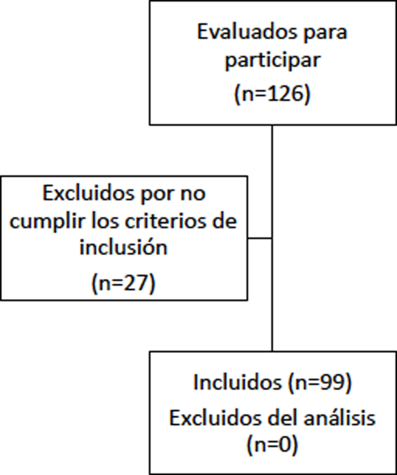 Figura 1