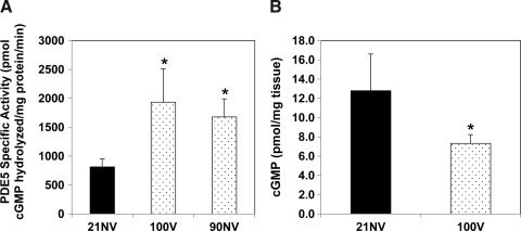 FIG. 9.