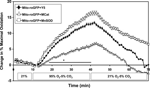 FIG. 5.