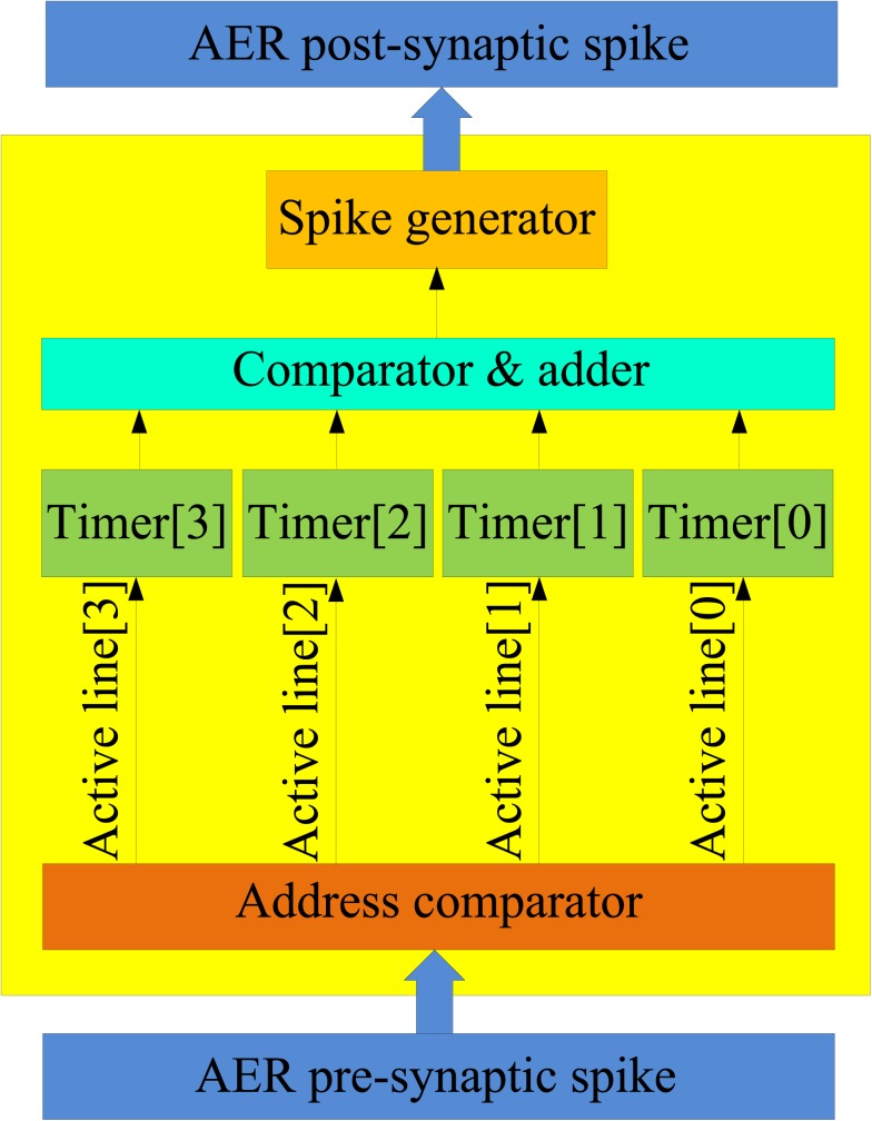 Figure 9