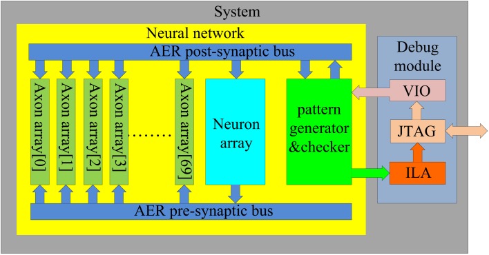 Figure 10