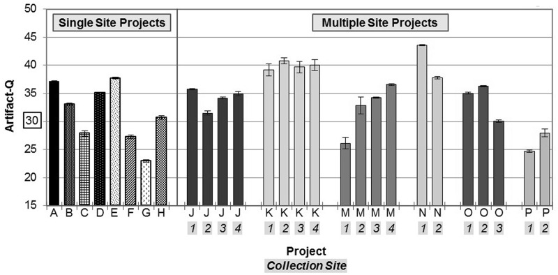 Figure 6.