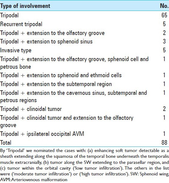 graphic file with name SNI-6-79-g001.jpg