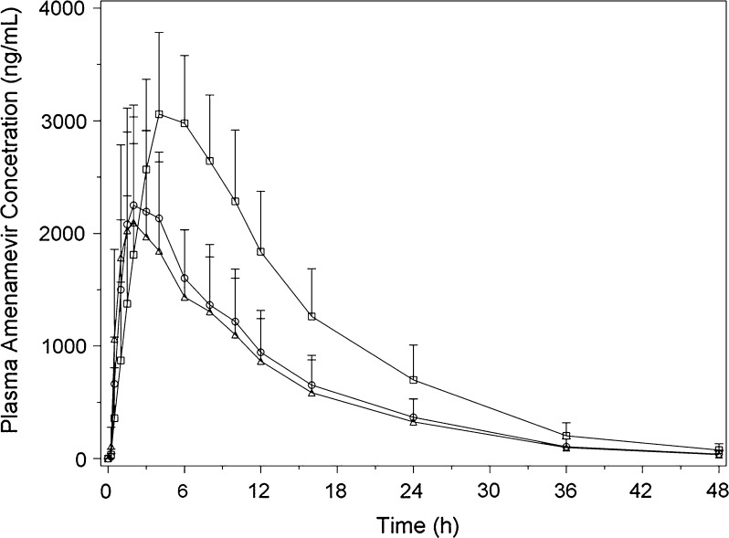 Fig. 3