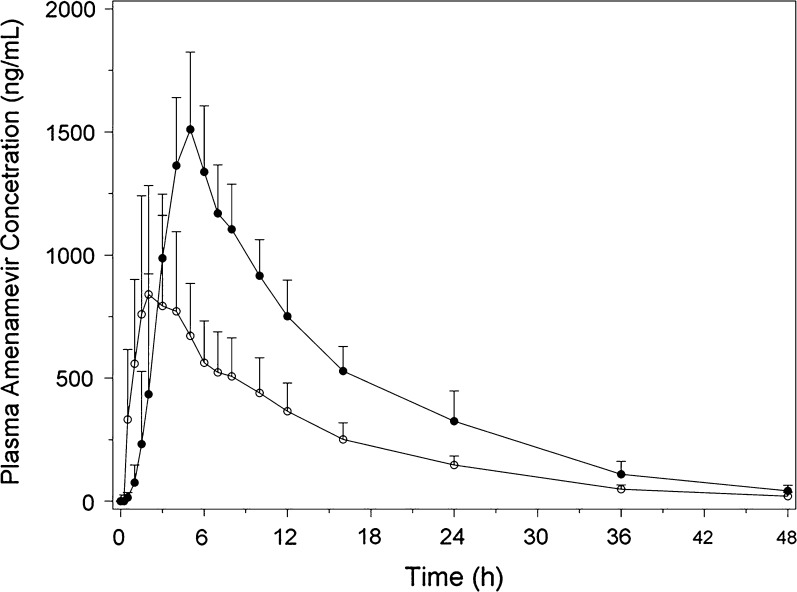 Fig. 2