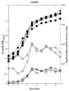 FIG. 5.