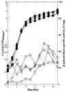 FIG. 6.