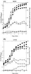 FIG. 9.