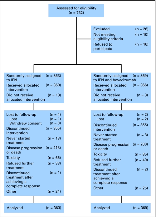 Fig 1.