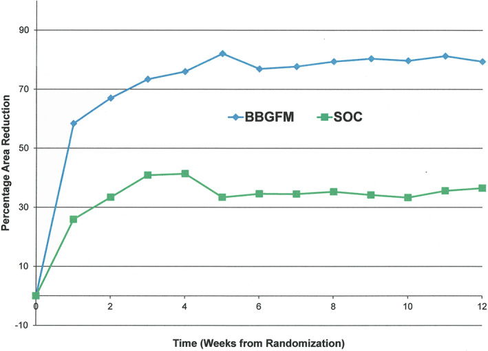 FIGURE 4