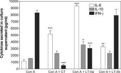 FIG. 7.