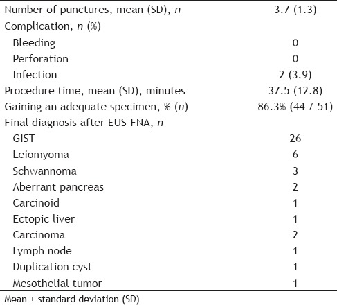 graphic file with name EUS-5-157-g002.jpg