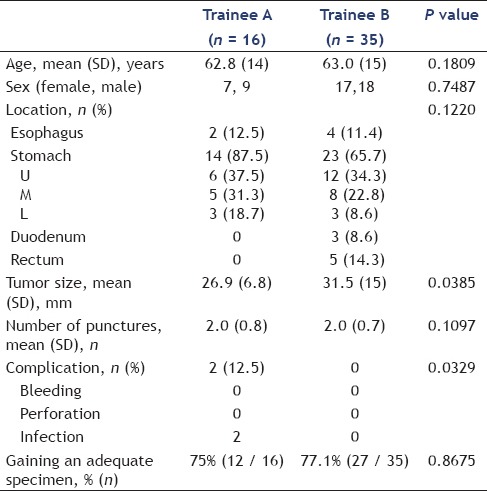 graphic file with name EUS-5-157-g006.jpg