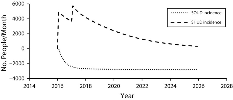 FIGURE 1—