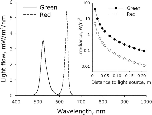 Fig. 1