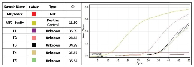 Figure 5.