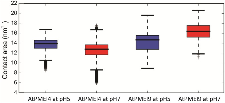 Figure 4.