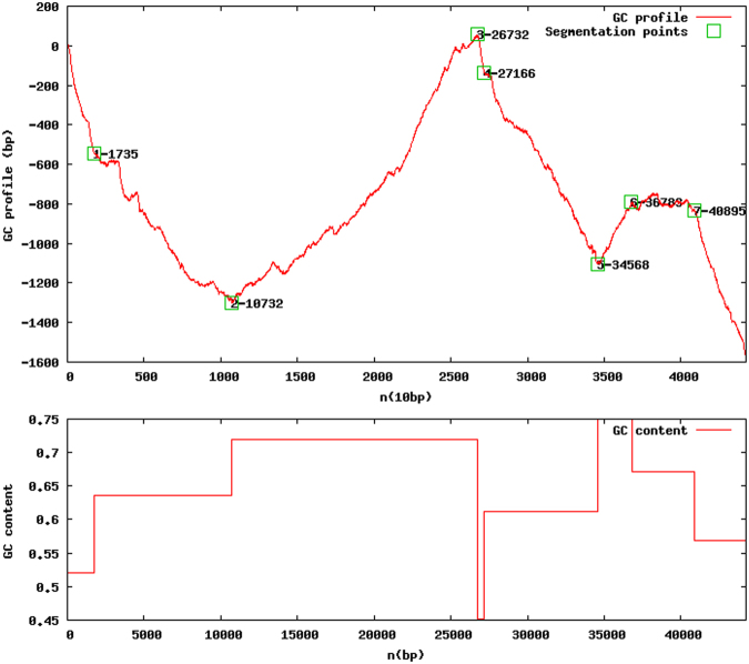 Figure 5