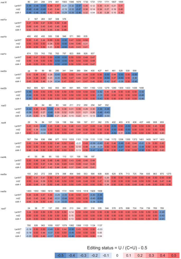 Figure 5—figure supplement 2.