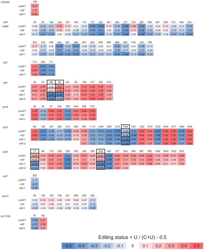 Figure 5—figure supplement 3.