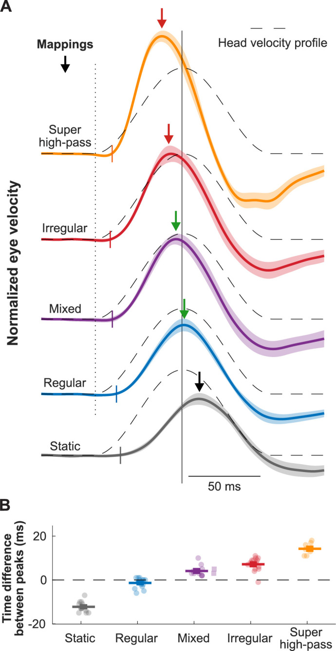 Figure 10.