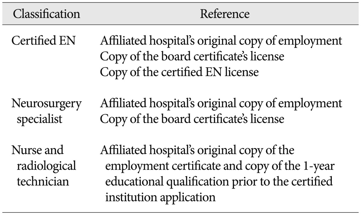 graphic file with name jkns-55-117-i001.jpg