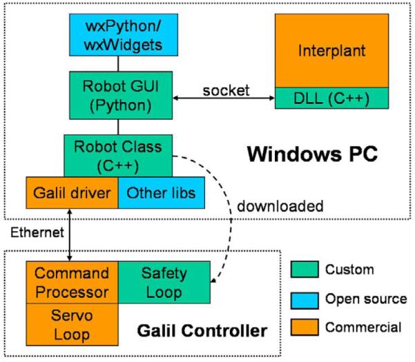 Fig. 3