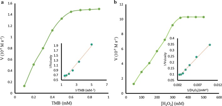 Fig. 6