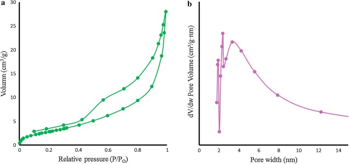 Fig. 4