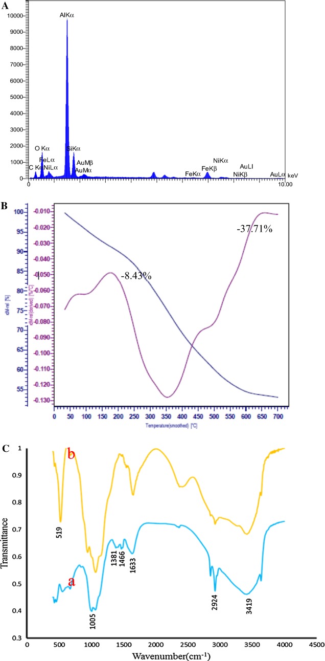 Fig. 3