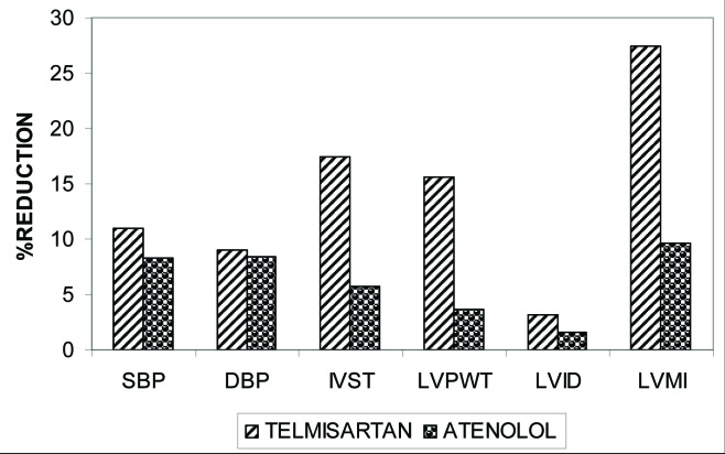 [Table/Fig-7]: