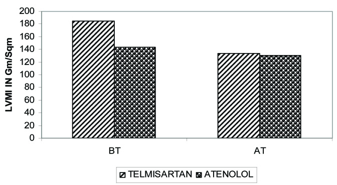 [Table/Fig-6]: