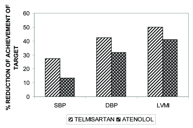 [Table/Fig-9]: