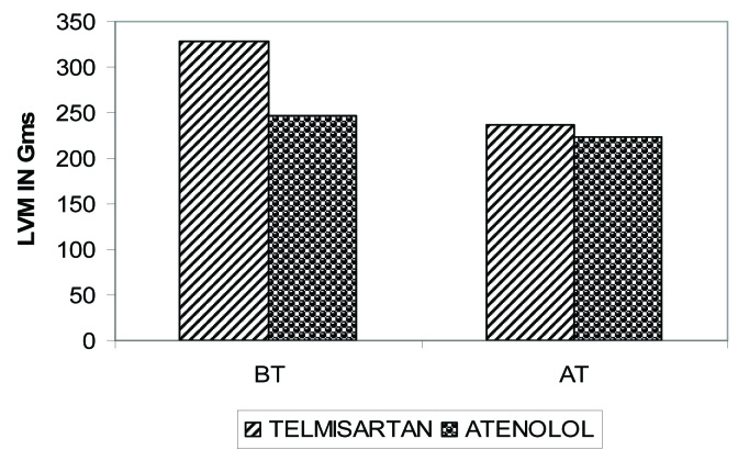 [Table/Fig-4]: