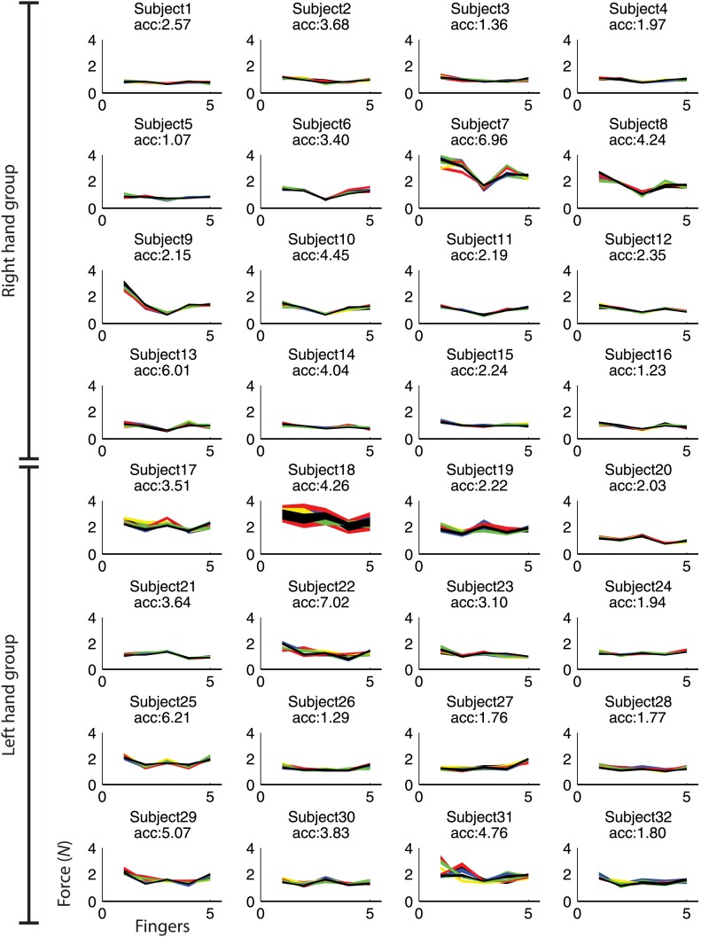 Figure 4—figure supplement 4.