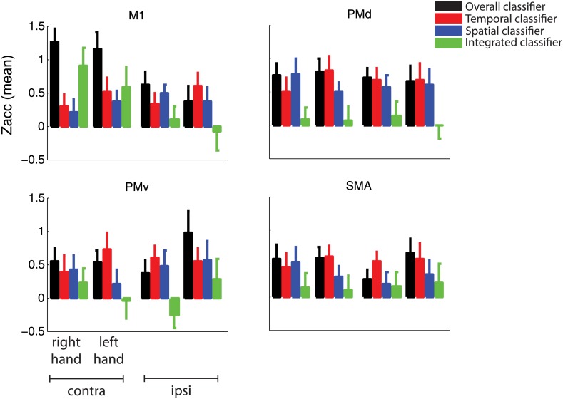 Figure 5—figure supplement 1.