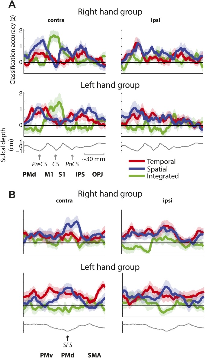 Figure 6—figure supplement 1.