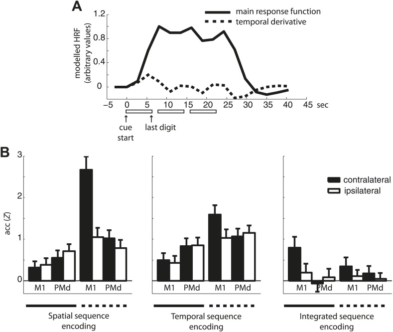 Figure 4—figure supplement 3.