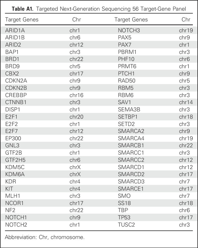 graphic file with name JCO.2018.79.0352ta1.jpg