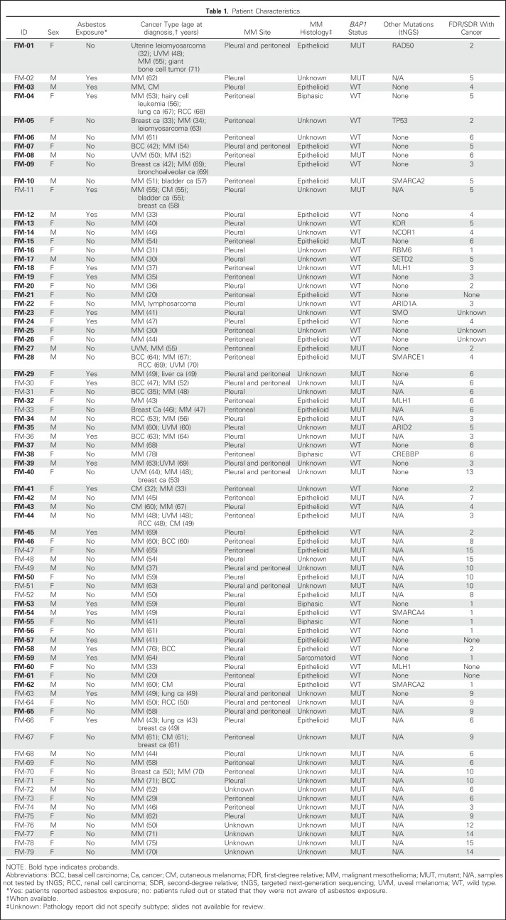 graphic file with name JCO.2018.79.0352t1.jpg