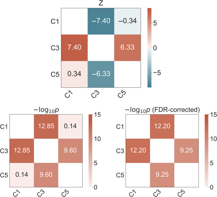 FIGURE 3