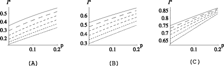 Fig. B.3