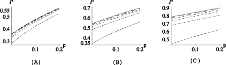 Fig. B.2