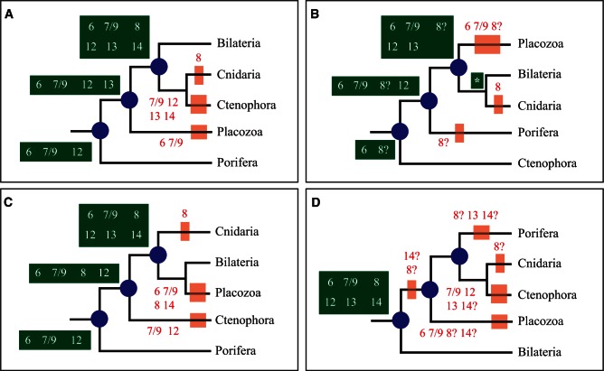 Fig. 3.