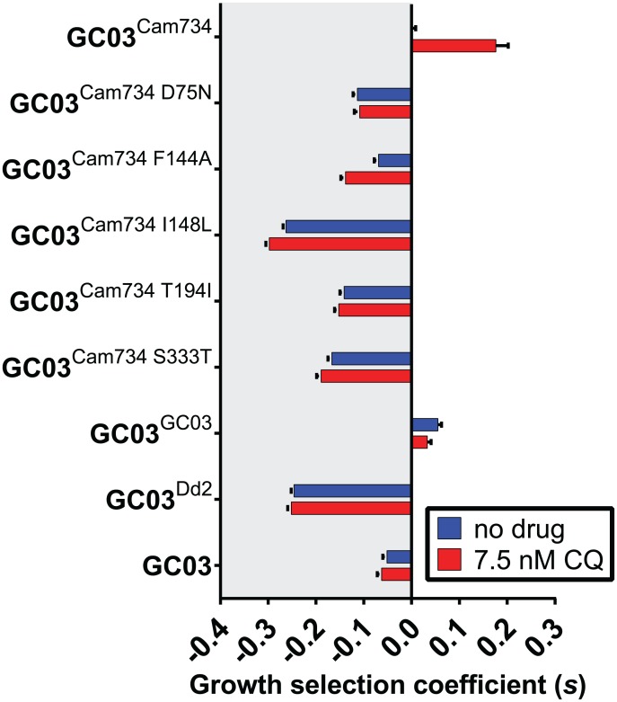 Fig 2