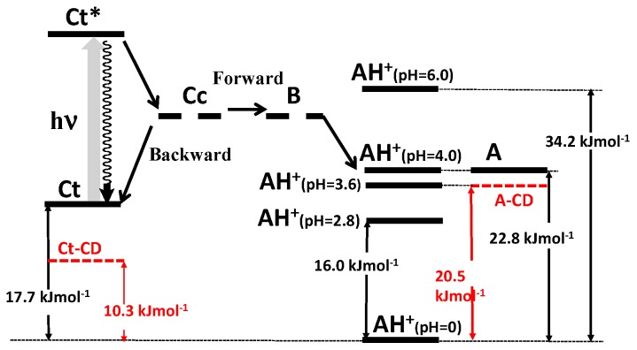 Scheme 15