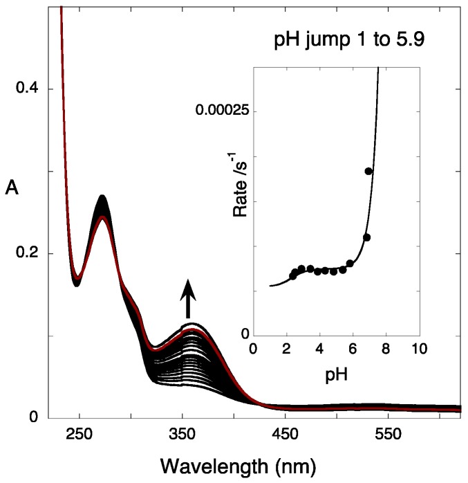 Figure 7