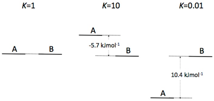 Scheme A3