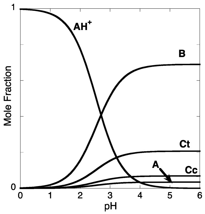 Figure B1